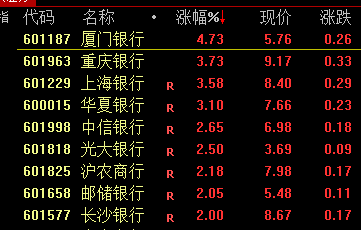 A股午后突變，背后發生了什么？