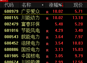 A股午后突變，背后發生了什么？