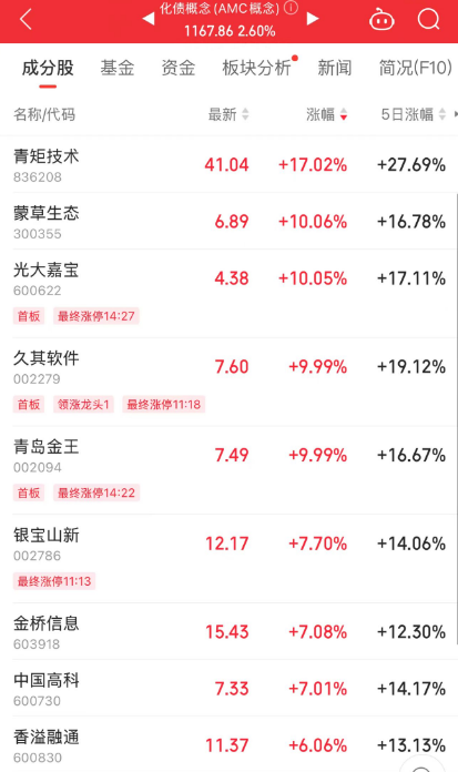 A股午后突變，背后發生了什么？