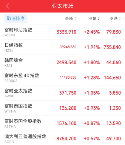 A股午后突變，背后發生了什么？
