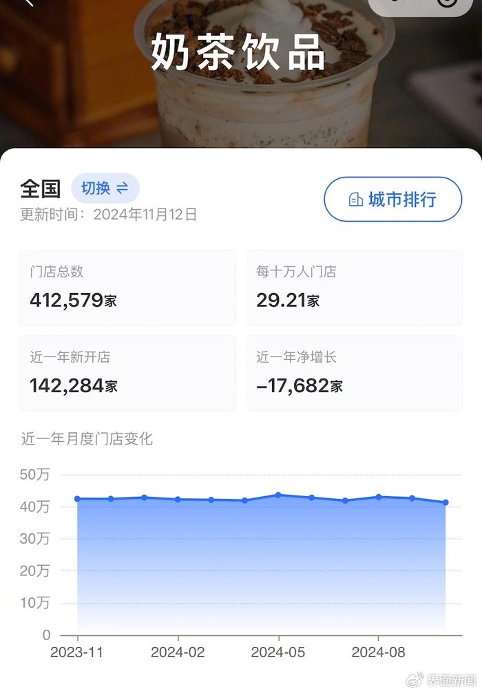 茶飲品牌們卷不動了