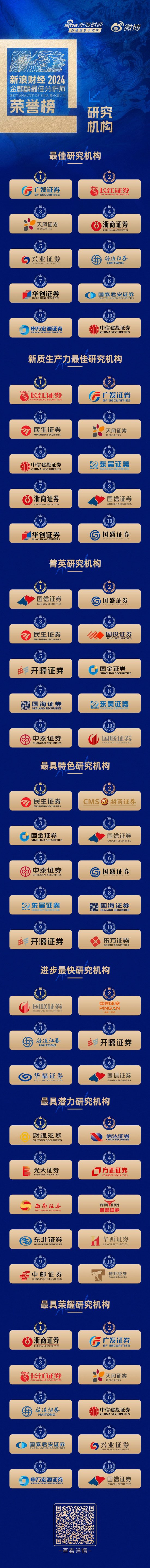 第六屆新浪財經(jīng)金麒麟優(yōu)秀研究機(jī)構(gòu)評選結(jié)果揭曉（全榜單）