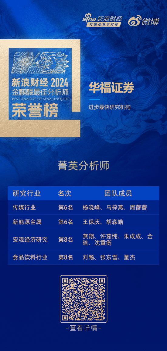 華福證券榮獲“第六屆新浪財經金麒麟最佳分析師評選”5項大獎
