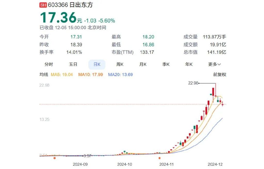 連云港熱水器大王，身家飆漲50個億