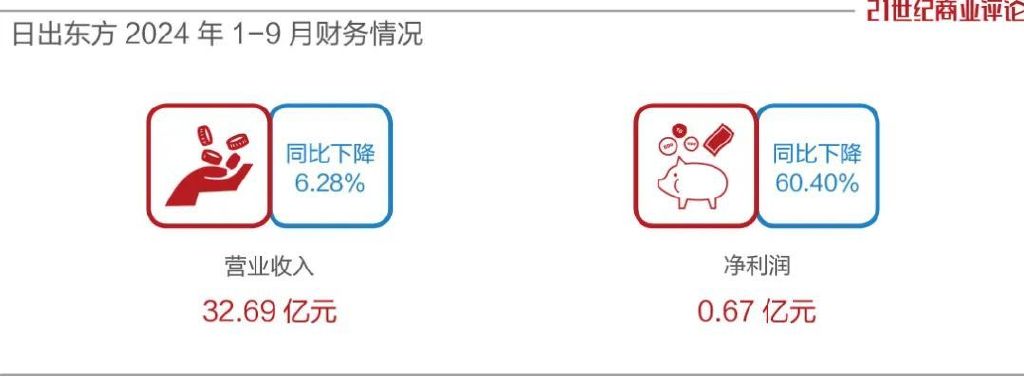 連云港熱水器大王，身家飆漲50個億