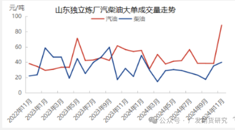 LPG：廠庫倉單施壓大跌，后續下方空間如何？