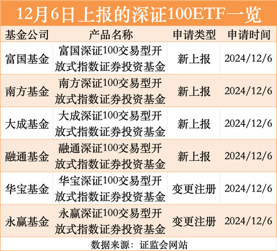剛剛，又有重磅來了！
