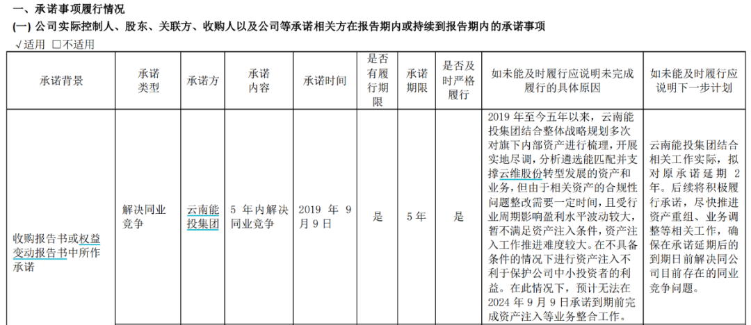 云維股份擬收購紅河電廠若干股權，預計構成重大資產重組