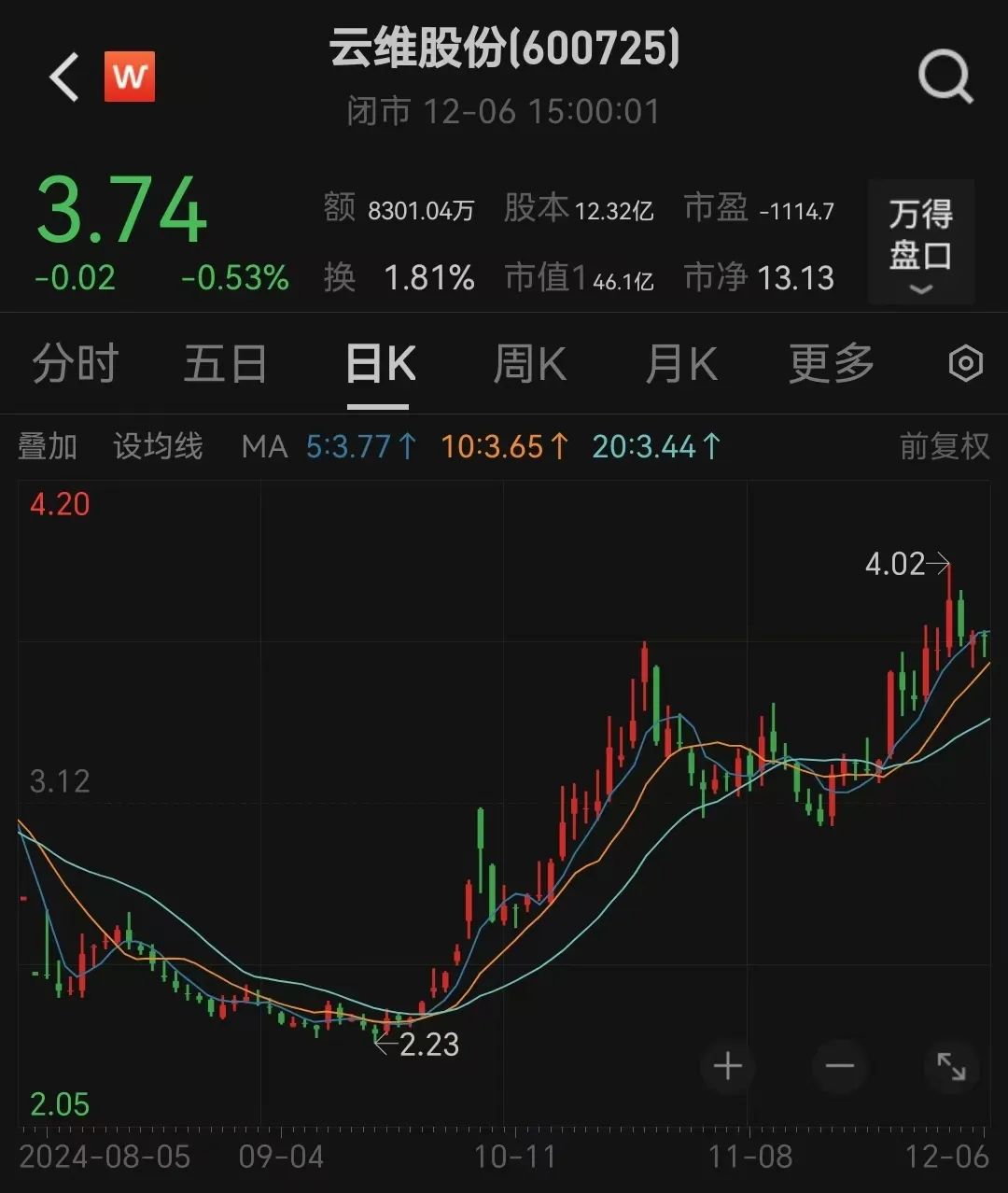 云維股份擬收購紅河電廠若干股權，預計構成重大資產重組