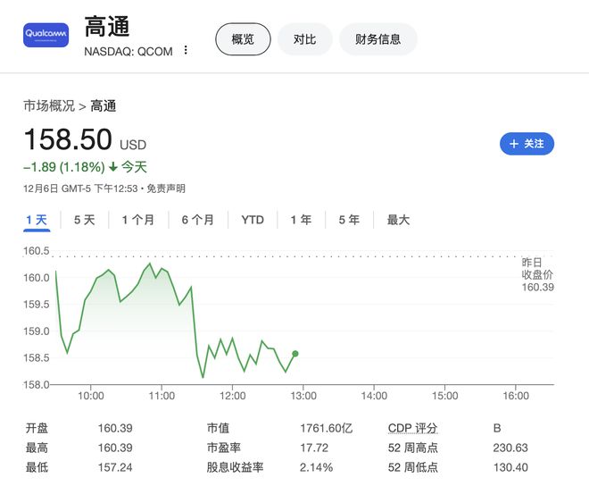高通要被拋棄！蘋果明年將在iPhone SE推出首款自研調(diào)制解調(diào)器芯片