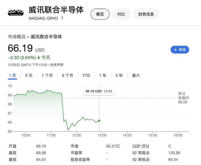 高通要被拋棄！蘋果明年將在iPhone SE推出首款自研調(diào)制解調(diào)器芯片