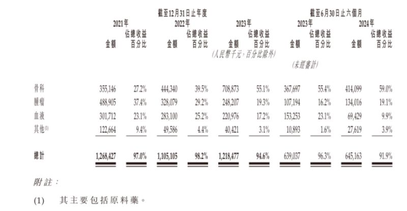 “減肥神藥”司美格魯肽國內上市熱潮下，押注國產平替的九源基因為何二級市場“遇冷”？