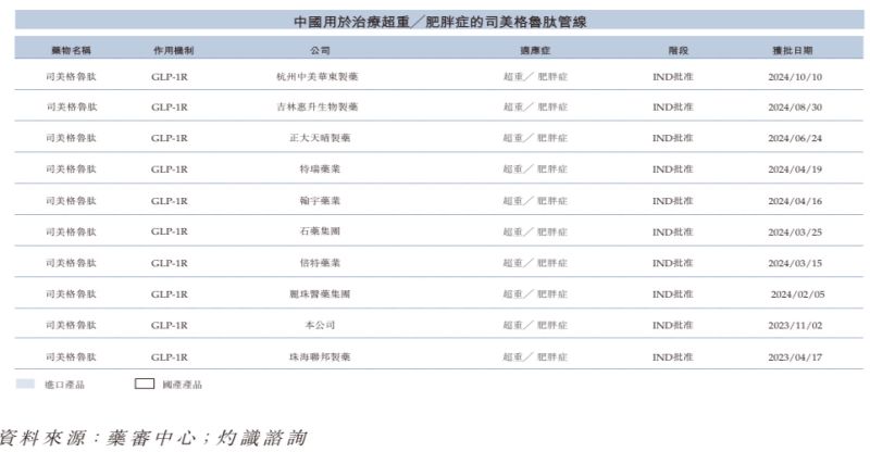 “減肥神藥”司美格魯肽國內上市熱潮下，押注國產平替的九源基因為何二級市場“遇冷”？