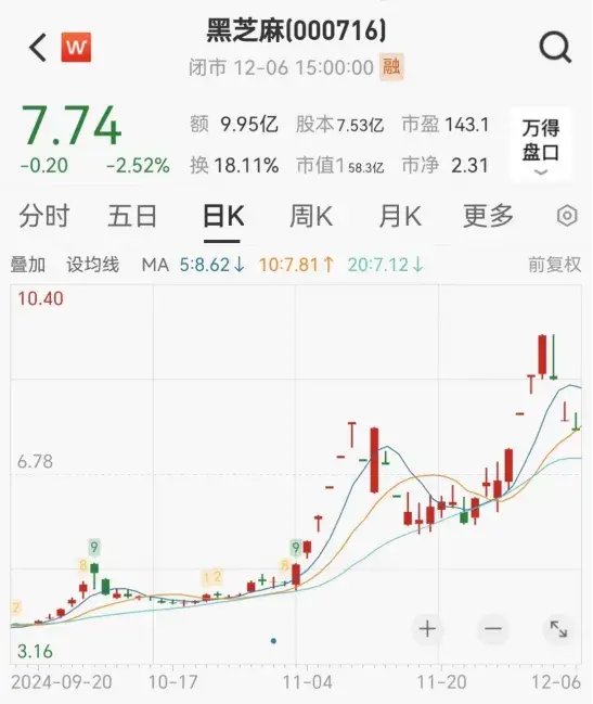 連續(xù)漲停又跌停！一批公司提示風(fēng)險(xiǎn)