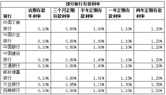 近百只貨幣基金收益率破1.3%，活錢理財還能怎么做？