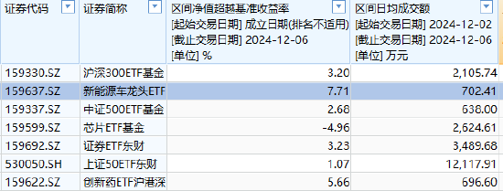 東財基金A500ETF你敢買嗎？公司7只ETF，規(guī)模大的流動性不足，流動性好的規(guī)模太小