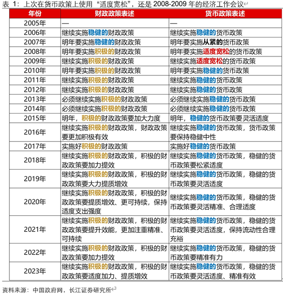 長江宏觀于博解讀12月政治局會議：五個“首提”，政策撥云見日