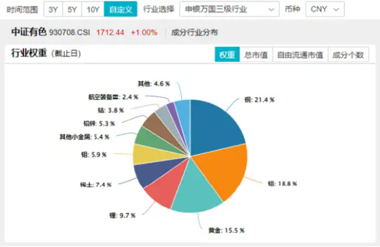 盤后重磅消息，中國資產暴漲！紅利風格持續占優，銀行ETF（512800）逆市五連陽！這只QDII基金再刷上市新高