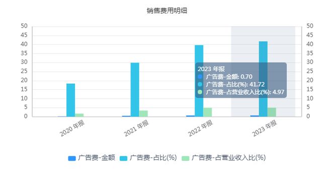 連收3個漲停板，李子園到底“甜不甜”？