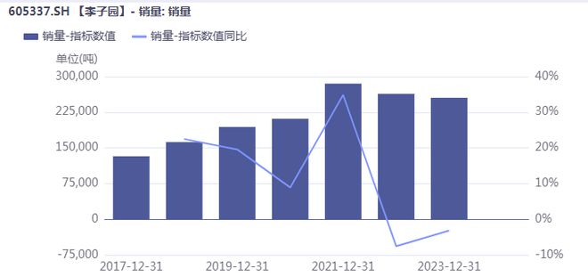 連收3個漲停板，李子園到底“甜不甜”？
