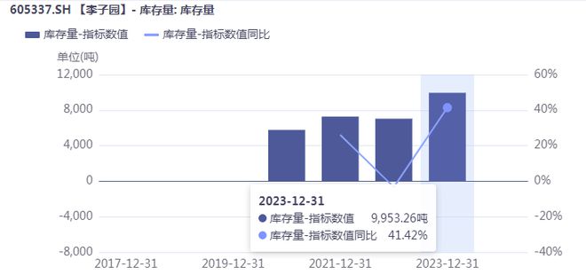 連收3個漲停板，李子園到底“甜不甜”？