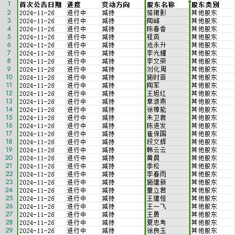 連收3個漲停板，李子園到底“甜不甜”？