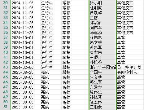 連收3個漲停板，李子園到底“甜不甜”？