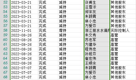 連收3個漲停板，李子園到底“甜不甜”？