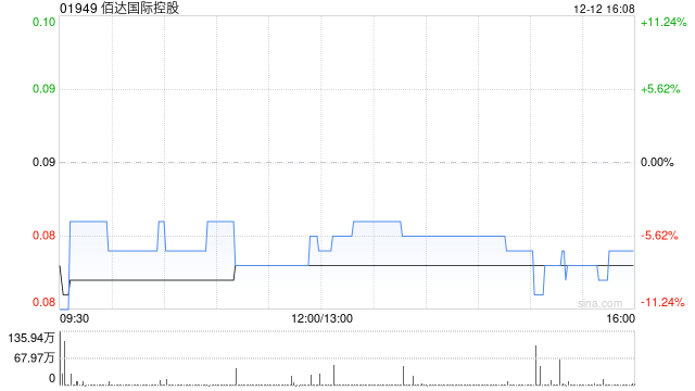 佰達(dá)國(guó)際控股擬收購(gòu)江蘇微納宏信半導(dǎo)體有限公司的60%股權(quán)