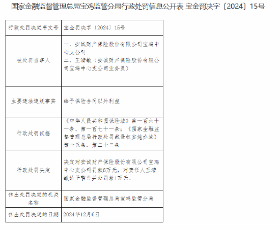 安誠財險寶雞中心支公司因給予保險合同以外利益被罰6萬元