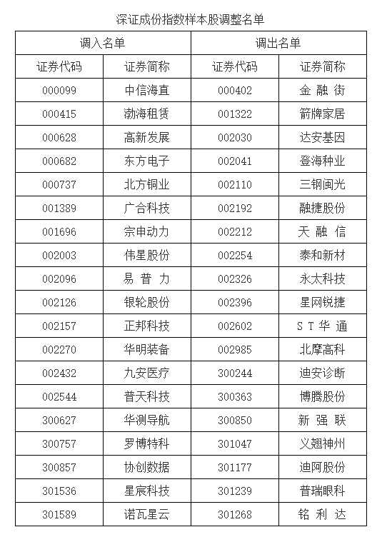 A股重大調(diào)整！明起實(shí)施