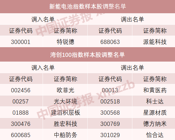 A股重大調(diào)整！明起實(shí)施