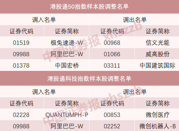 A股重大調(diào)整！明起實(shí)施
