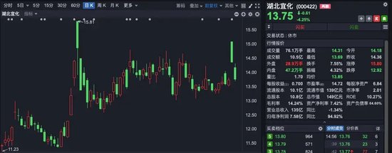 百億礦權爭奪后續：32億重組未獲市場熱捧，部分股權遭凍結！