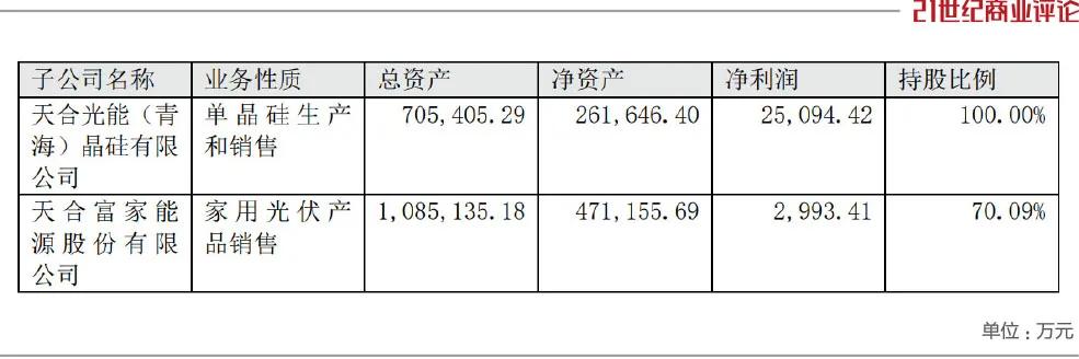 常州光伏父女，放棄220億IPO