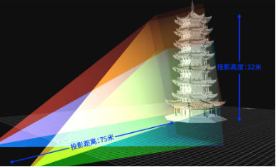 從沉浸式到3D Mapping，光峰科技助力湄洲島媽祖文化“出圈”