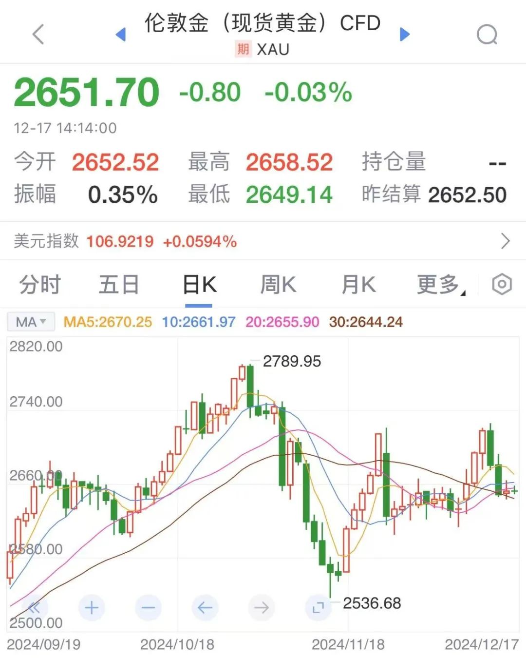 后天凌晨這一事件，事關金價！