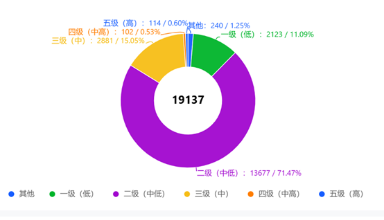 銀行理財(cái)年末盤點(diǎn)：代銷江湖風(fēng)起云涌，理財(cái)子渠道下沉，互聯(lián)網(wǎng)銀行崛起，中小行代銷之路不易