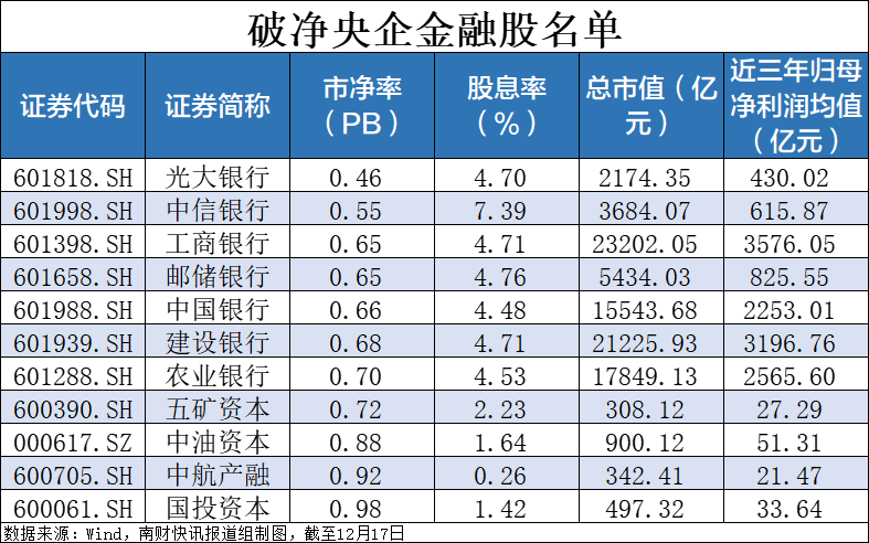 央企破凈股又迎利好！并購重組潛力股名單一覽