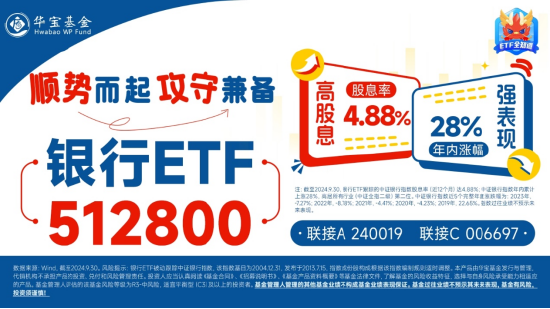銀行股集體走強(qiáng)，銀行ETF（512800）盤中上探近2%，年末股東密集增持，真金白銀顯信心