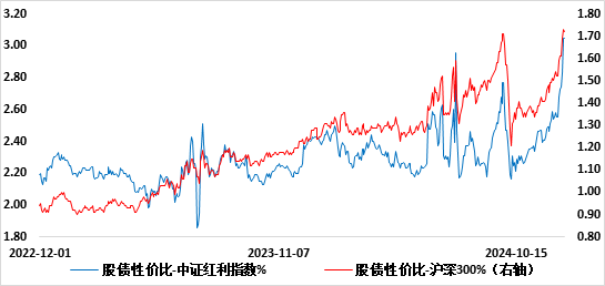 上銀基金：國債收益率跌破2%，權(quán)益資產(chǎn)迎來配置窗口