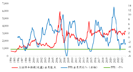 上銀基金：國債收益率跌破2%，權(quán)益資產(chǎn)迎來配置窗口