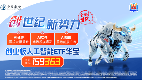 豆包重磅更新，AI繼續(xù)猛攻！星宸科技、富瀚微20CM漲停，創(chuàng)業(yè)板人工智能ETF華寶（159363）收漲超2%領(lǐng)跑同類