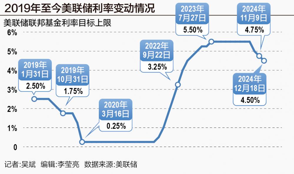 美聯儲“鷹派降息”背后：通脹問題重回焦點，間歇式降息拉開大幕