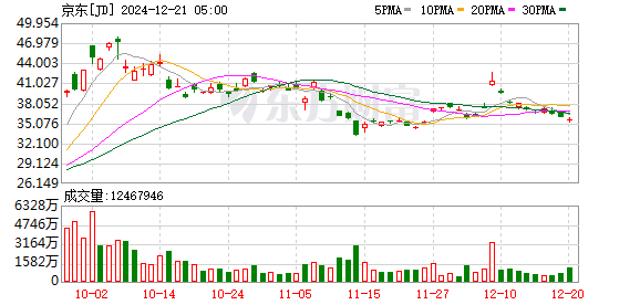 京東大動作！將拿下昔日消金巨頭65%股權(quán)
