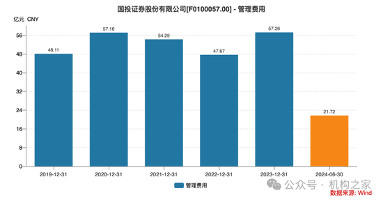 新總經理履新兩月三高管閃電辭職！國投證券業績堪憂、多指標惡化