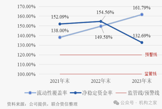 新總經理履新兩月三高管閃電辭職！國投證券業績堪憂、多指標惡化