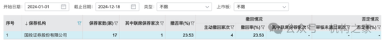 新總經理履新兩月三高管閃電辭職！國投證券業績堪憂、多指標惡化