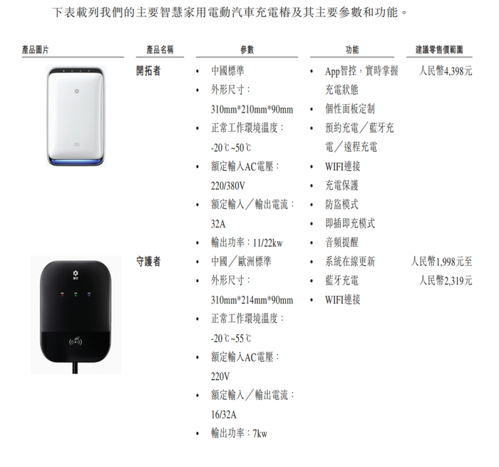 賈躍亭曾投資的摯達科技，揭開“比亞迪降價風波”B面