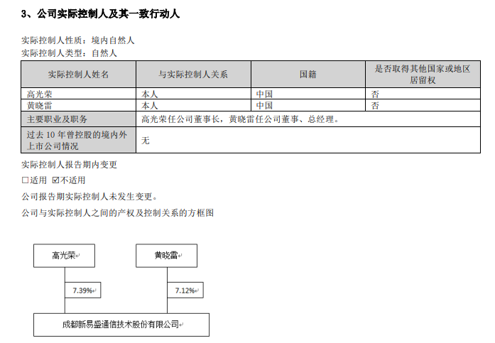 新易盛、天順股份實(shí)控人均被中國(guó)證監(jiān)會(huì)立案